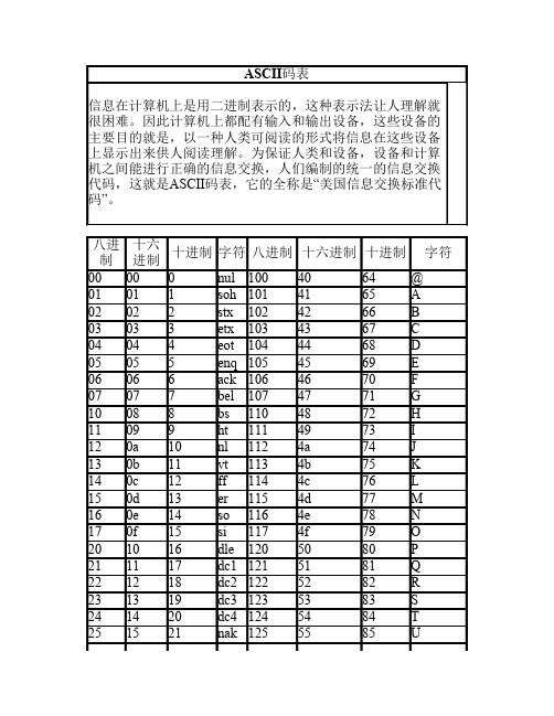 ASCII码表