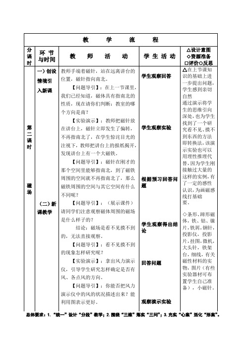 9.2磁场