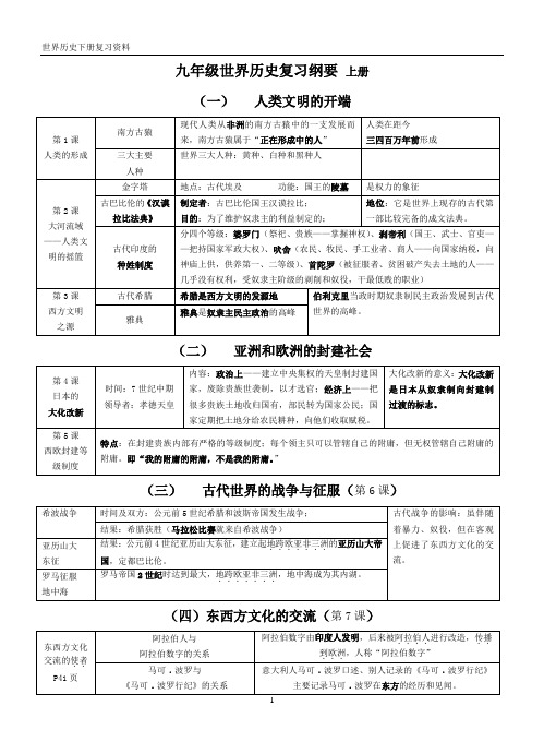 世界历史九年级复习资料