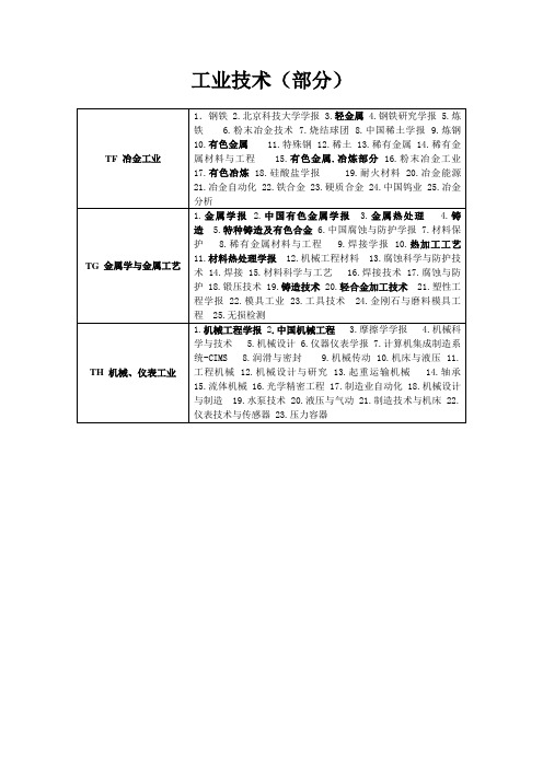 中文核心期刊目录 工业技术