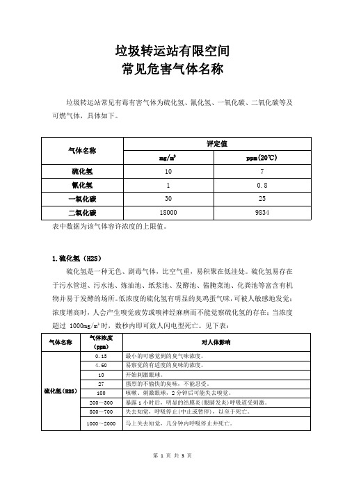 2022年垃圾转运站有限空间常见危害气体名称(最新)