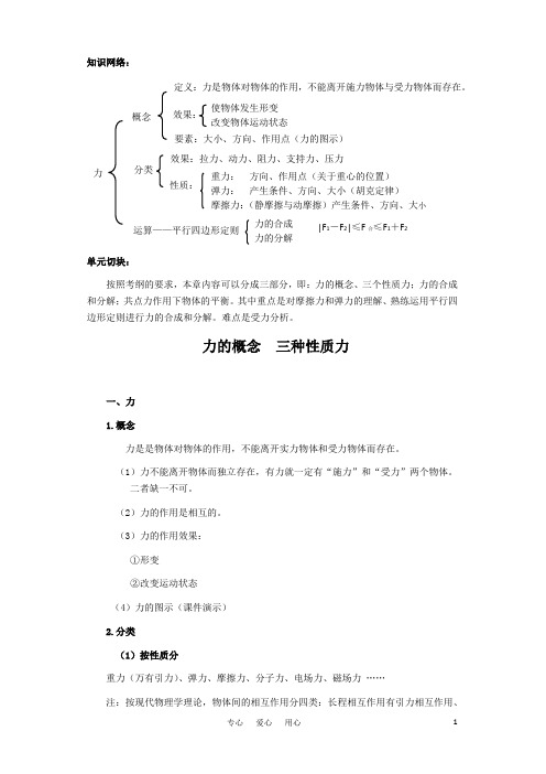 江苏石榴高级中学高三物理第一轮复习 第二章 相互作用教案 人教版