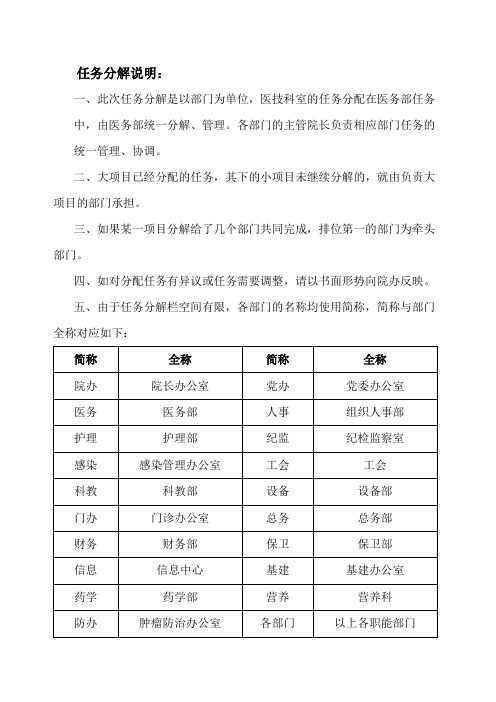 医院三甲标准任务分解( 药学部)