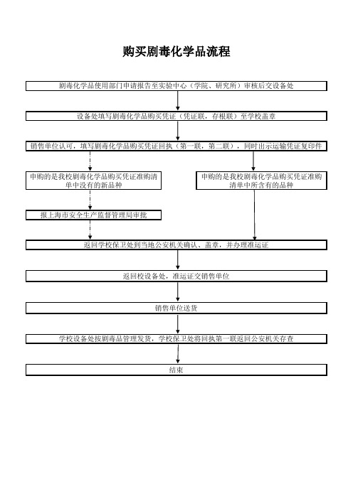 购买剧毒化学品流程 - 上海中医药大学