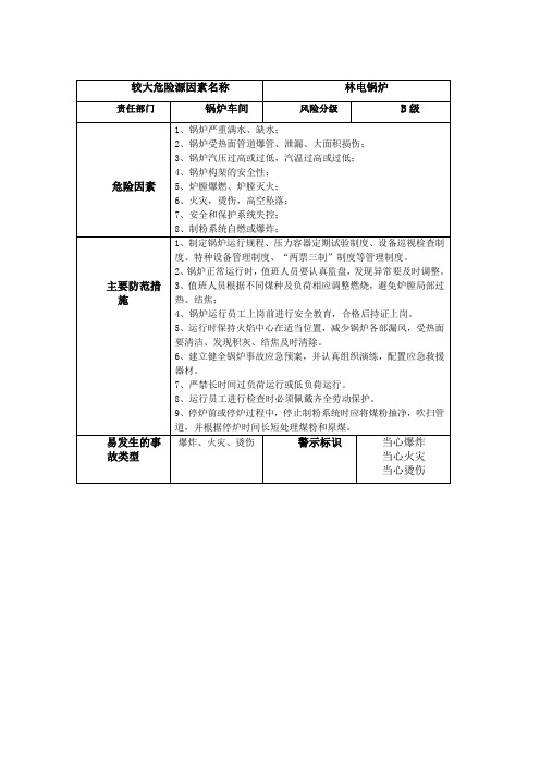 2016年锅炉风险辨识