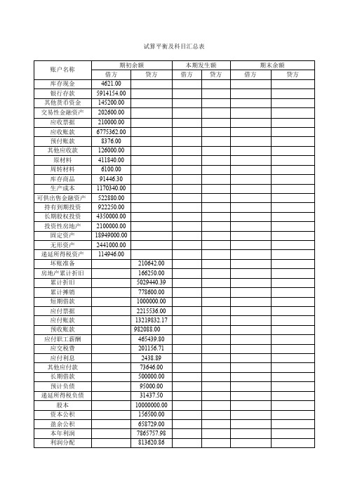 试算平衡及科目汇总表