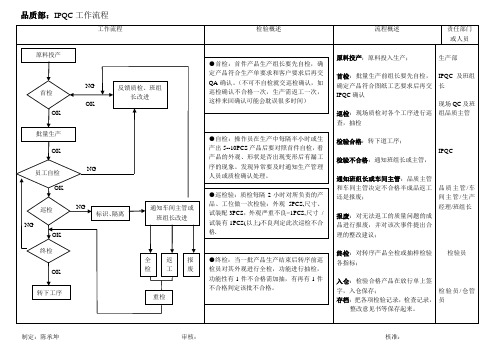 IPQC工作流程图