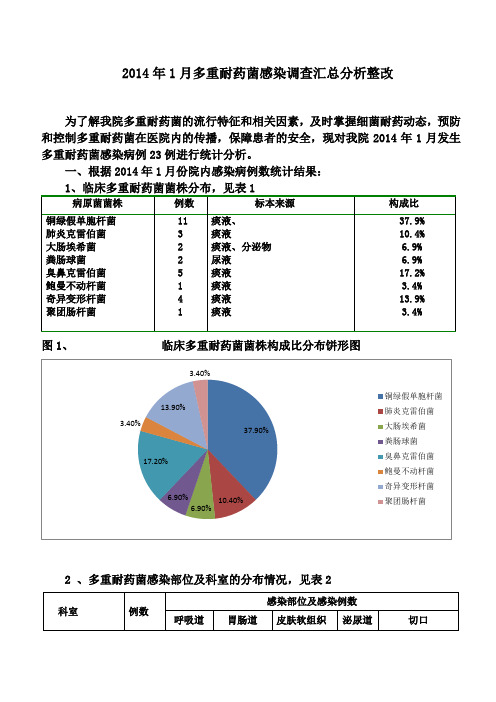 2014年1月多重耐药菌感染调查分析与整改