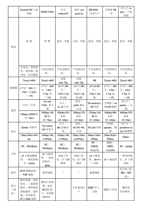 各品牌DR基本参数比较