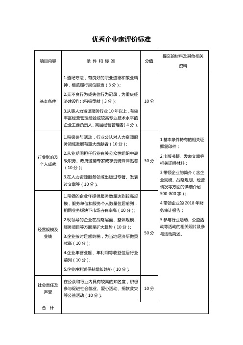 优秀企业家评价标准