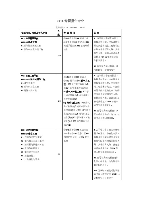 【免费下载】中国石油大学北京专硕招生专业