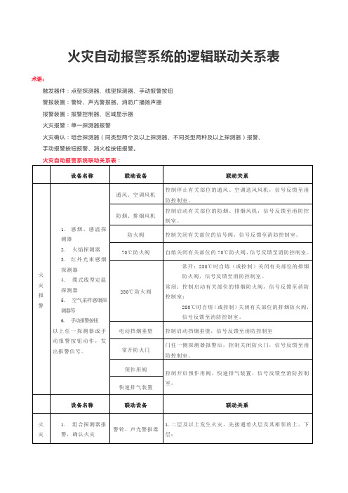 火灾自动报警系统的逻辑联动关系表