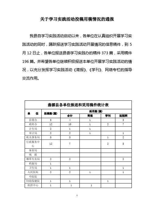 关于学习实践活动投稿用稿情况的通报