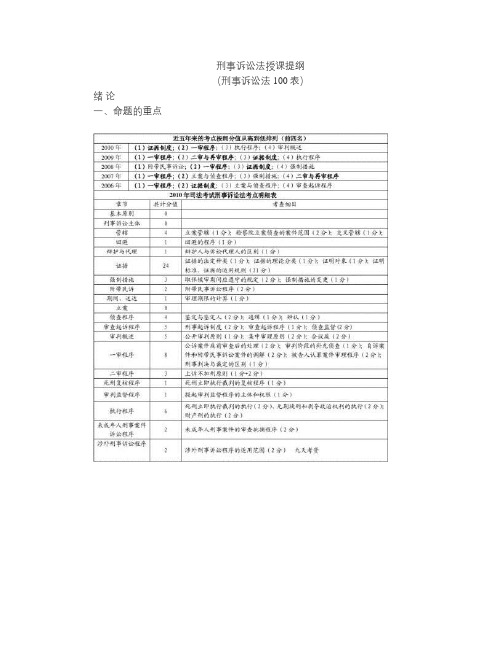 刑事诉讼法授课提纲(刑事诉讼法100表)