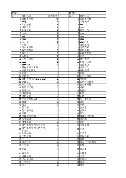 【国家自然科学基金】_upgma聚类分析_基金支持热词逐年推荐_【万方软件创新助手】_20140801