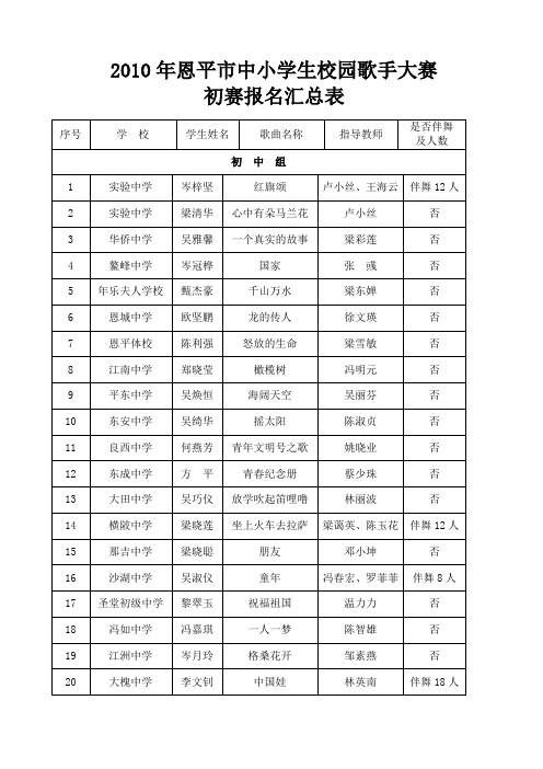 歌手比赛报名汇总表