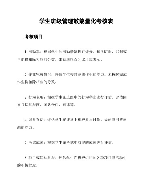 学生班级管理效能量化考核表