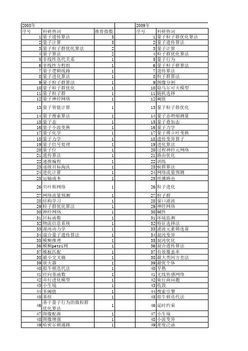 【计算机应用】_量子算法_期刊发文热词逐年推荐_20140727