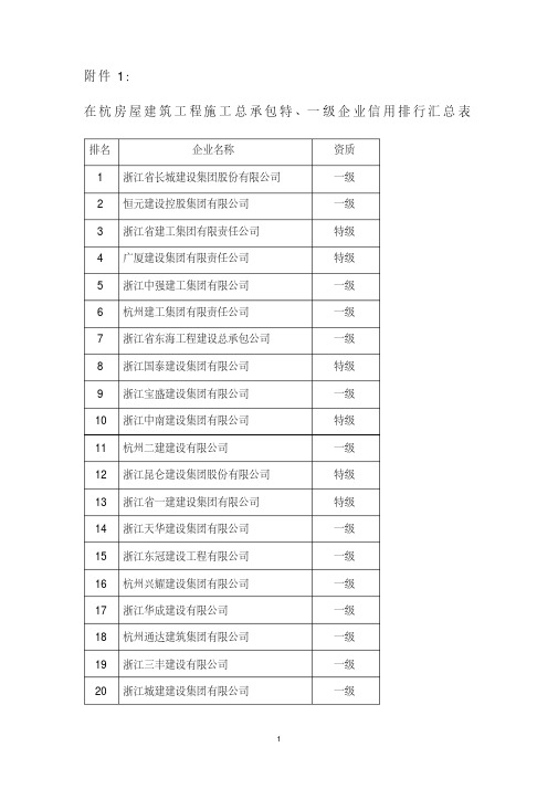 浙江建筑公司排名