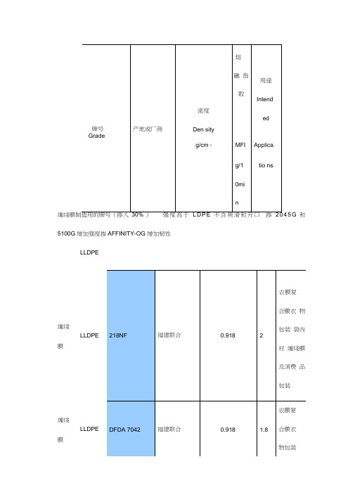 PE塑料常用牌号物性表