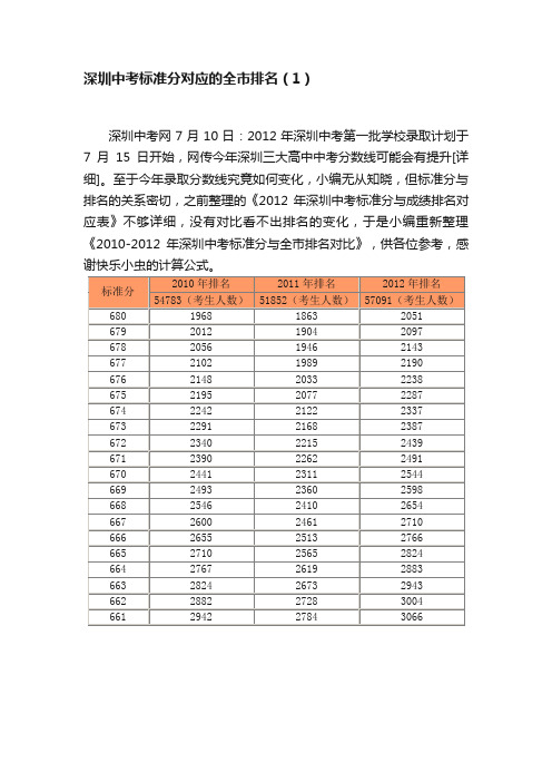 深圳中考标准分对应的全市排名（1）