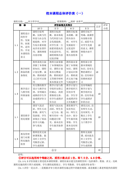 校本课程实施评价表