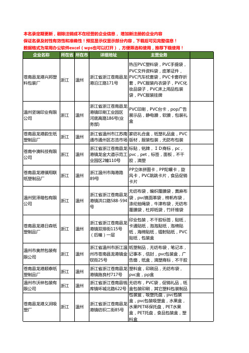 新版浙江省温州PVC工商企业公司商家名录名单联系方式大全400家