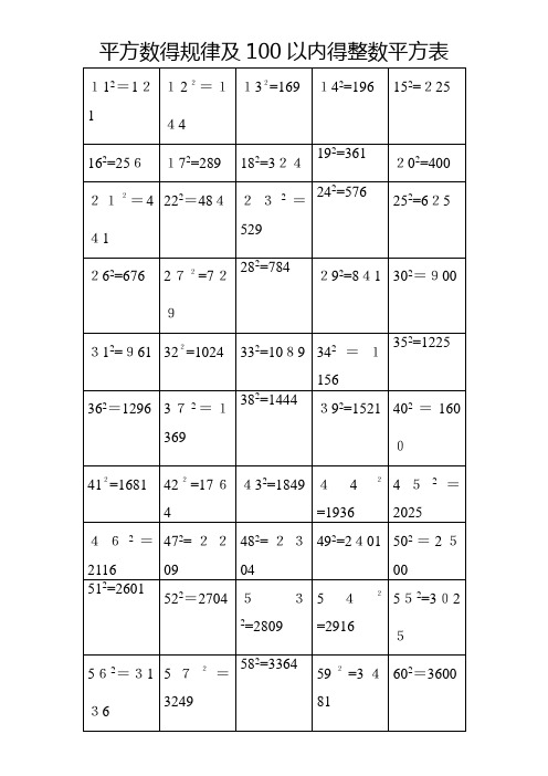 100以内整数的平方及其规律