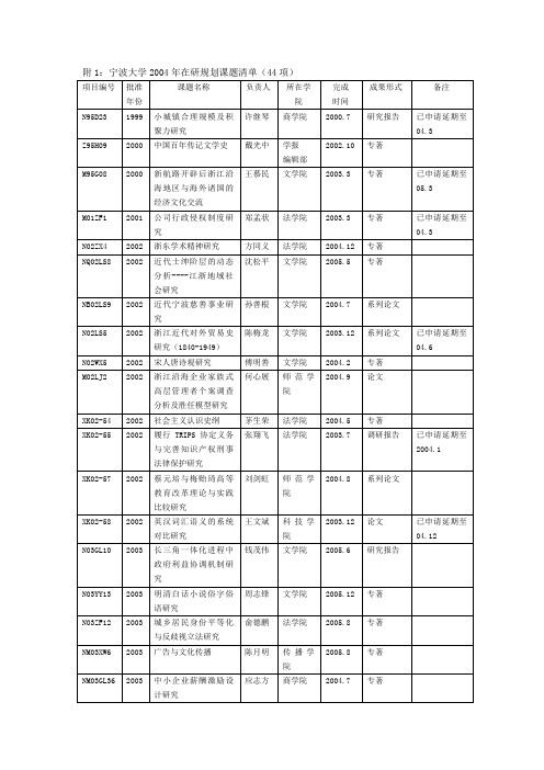 附1宁波大学2004年在研规划课题清单(44项)