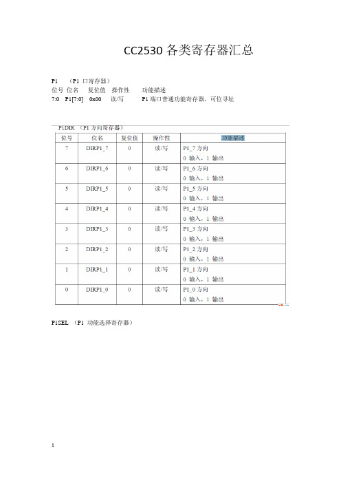 CC2530寄存器