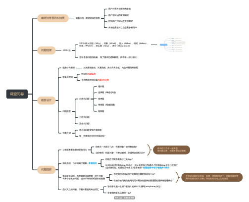 调查问卷思维导图