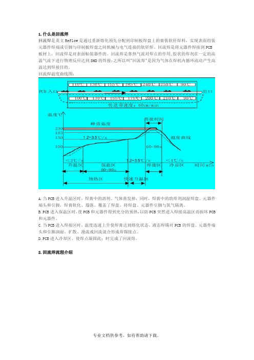 回流焊工作原理