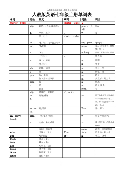 人教版英语七年级上册各单元单词表(中文)