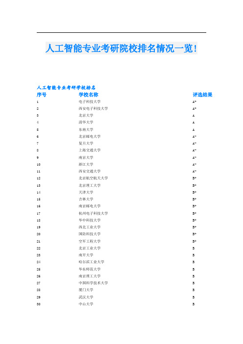 人工智能专业考研院校排名情况一览!