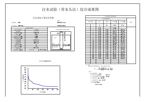 11-注水试验综合成果图