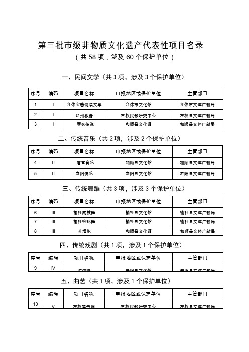 第三批市级非物质文化遗产代表性项目名录