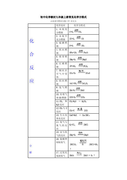 初中化学教材九年级上册常见化学方程式整理汇编