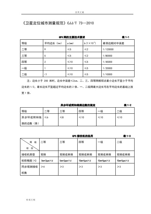 GPS控制测量各种要求规范限差