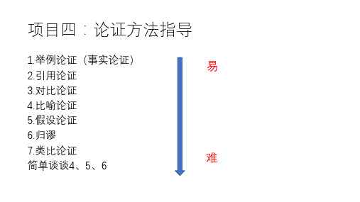 项目四：论证方法指导公开课课件教案教学设计