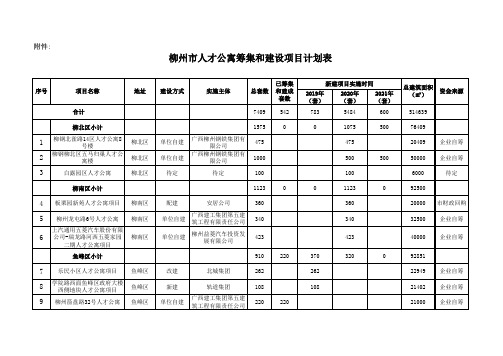 柳州市人才公寓筹集和建设项目计划表