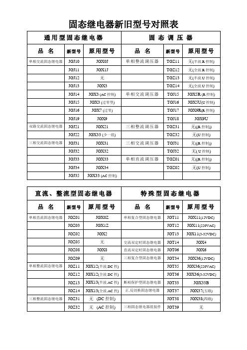 固态继电器新旧型号对照表