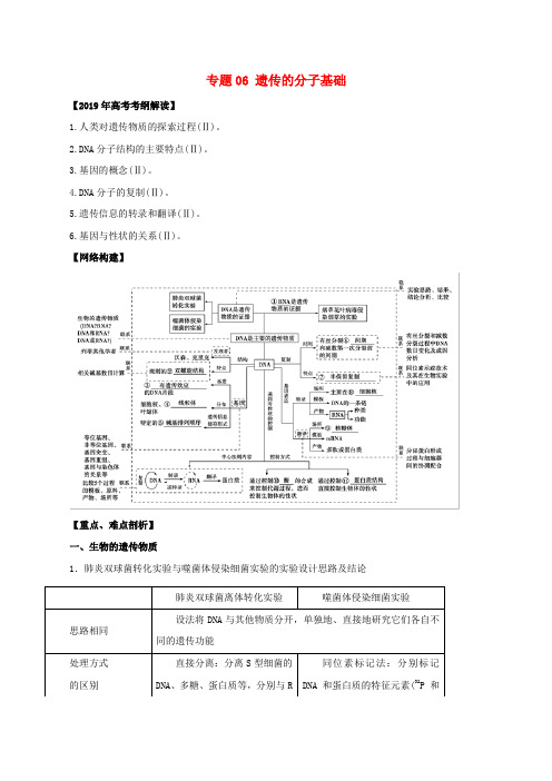 2019年高考生物考纲解读与热点难点突破专题06遗传的分子基础教学案9