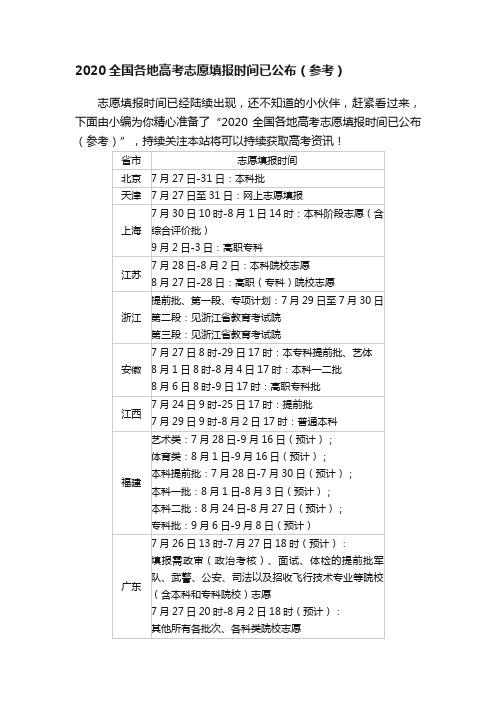 2020全国各地高考志愿填报时间已公布（参考）