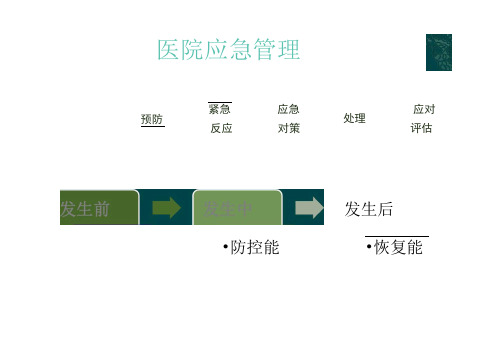 灾害脆弱性分析 (2)