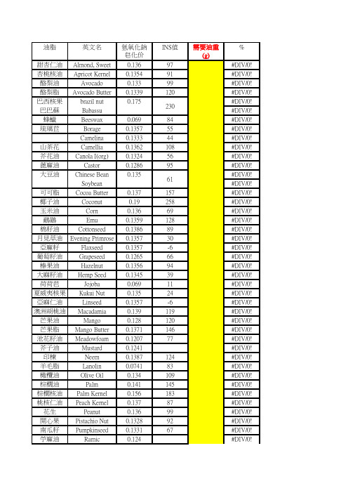 各种油脂的皂化价与INS值
