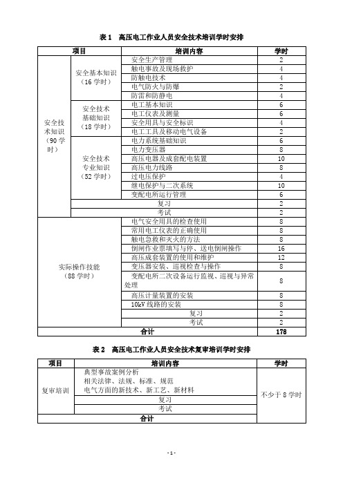 新版高低压教学大纲