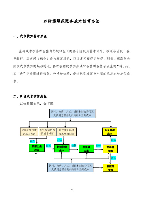 大型养猪场成本核算方法