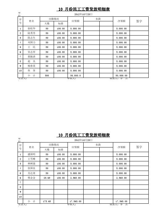 民工、民技工资表