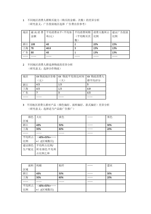 淘宝数据分析主图表