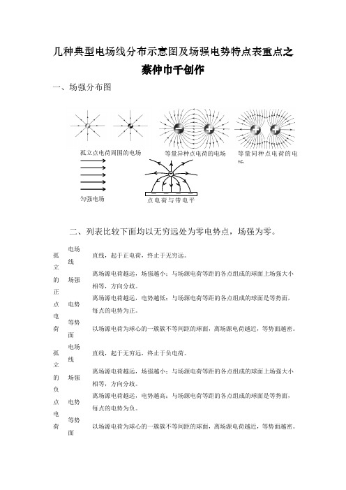 几种典型电场线分布示意图及场强电势特点